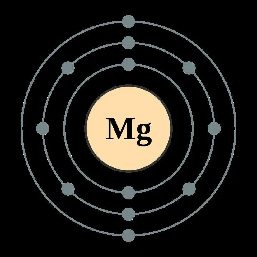 Три атома магния. Атомное строение магния. Модель атома неона. Атом магния. Модель атома магния.
