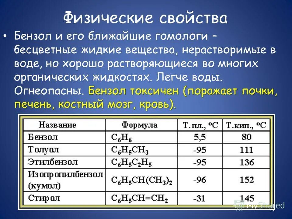 Ароматические углеводороды арены Гомологический ряд. Физические св ва бензола. Физические свойства бензола. Характеристика безоел. Бензол запах