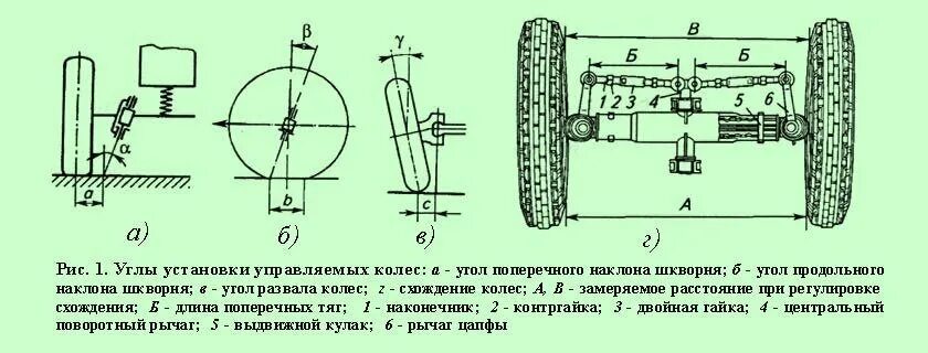 Как ровно выставить колеса