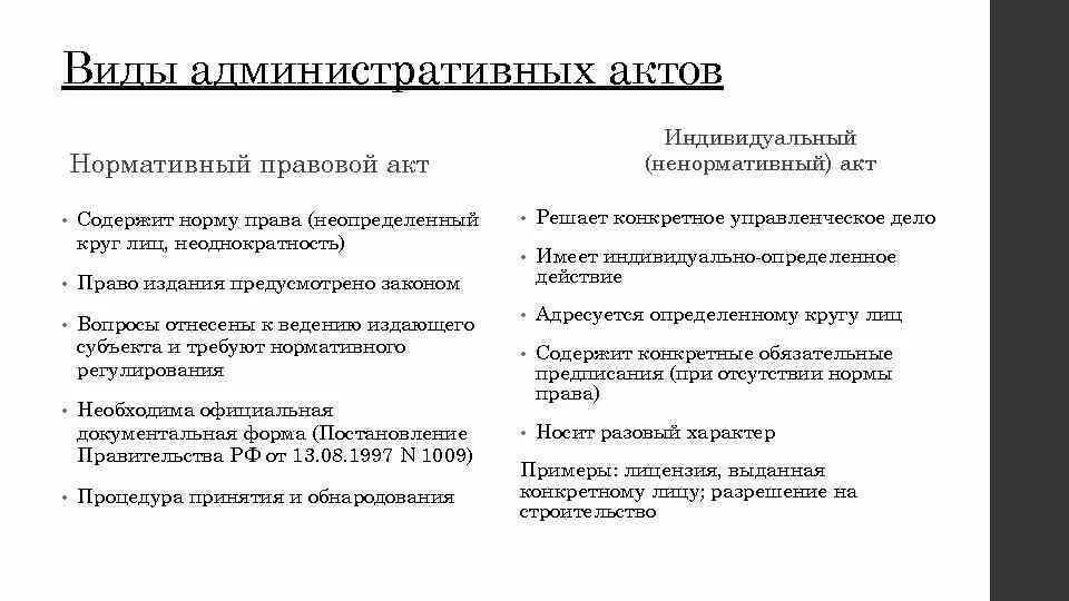 Административные нормативные правовые акты. Нормативные административные акты примеры. нормативный акт и индивидуальный акт. нормативный административно-правовой акт примеры. виды и формы административных актов.