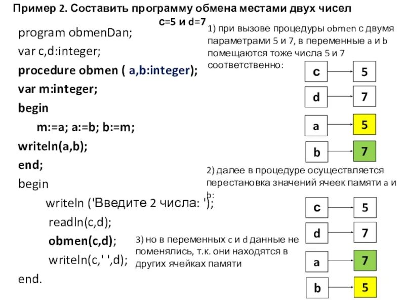 Программу обмен домами. Составить программу обмена местами двух чисел с 5 и d 7. составить программу обмена местами двух чисел c=5 и d=7. составить программу обмена местами двух чисел используя procedure 2 и 7. карта обмена местами.