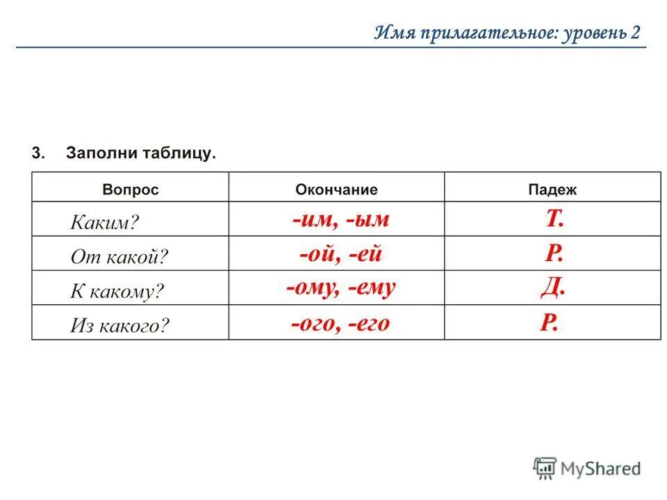 Самостоятельная работа по прилагательным 2 класс