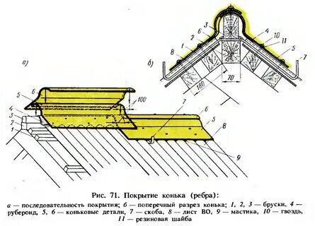Покрытия коньков кровли