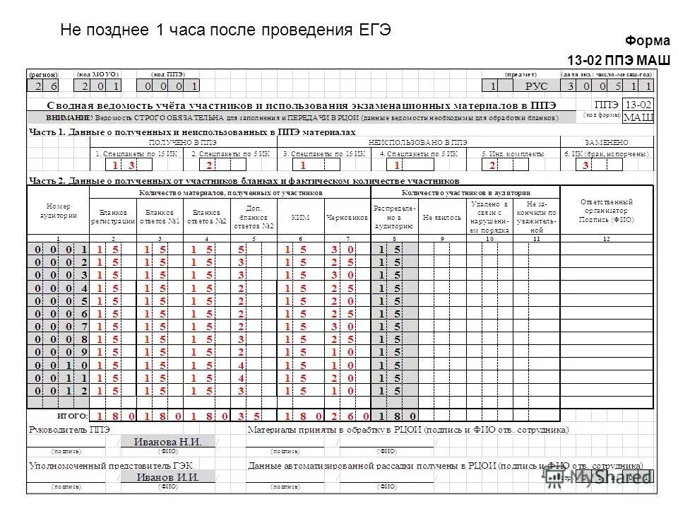 Сколько экземпляров формы ппэ