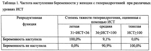 Тестостерон в слюне