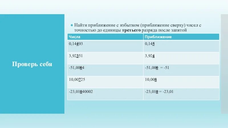 Округление чисел с точностью до 1. Округлить числа с точностью 0,1. Округлите число с точностью до 0.001. Округлите число точностью до 0,1.