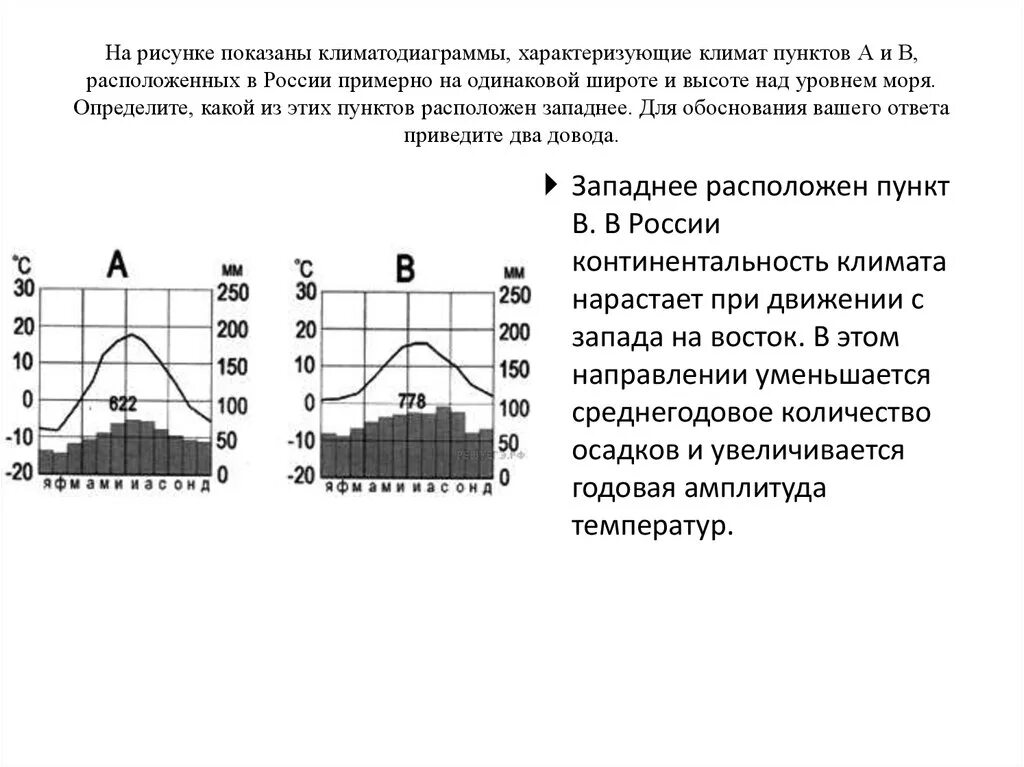 В каком направлении нарастает континентальность климата. Климатограмма умеренно континентального климата. Климатическая диаграмма. Климатодиаграмма умеренного климата. Климатодиаграммы России.