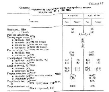 Водогрейный котел технические характеристики