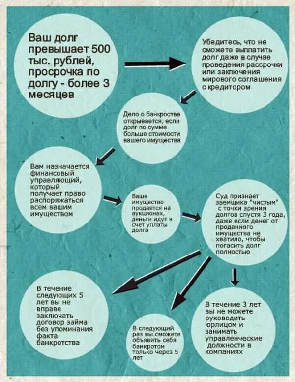 Как можно оформить банкротство. Объявить себя банкротом. Как можно себя объявить банкротом. Объявить себя банкротом физическое лицо. Что если объявить себя банкротом.