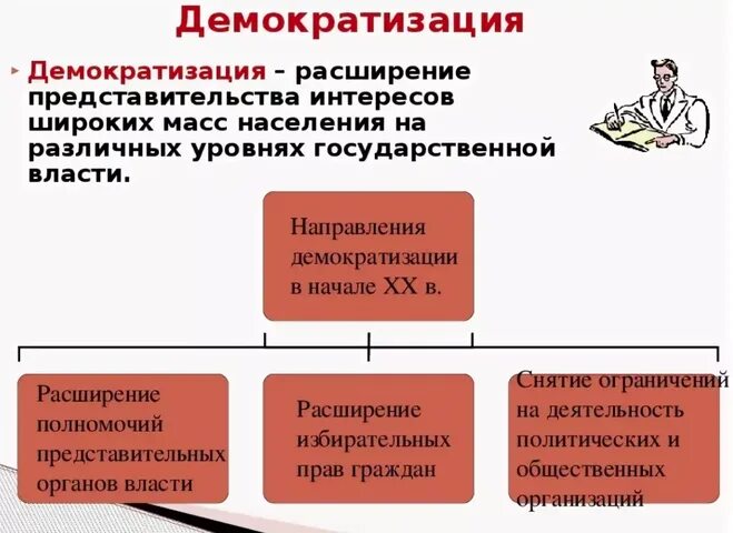 Основные направления демократии