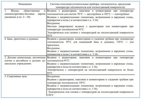 Температура подачи отопления норматив