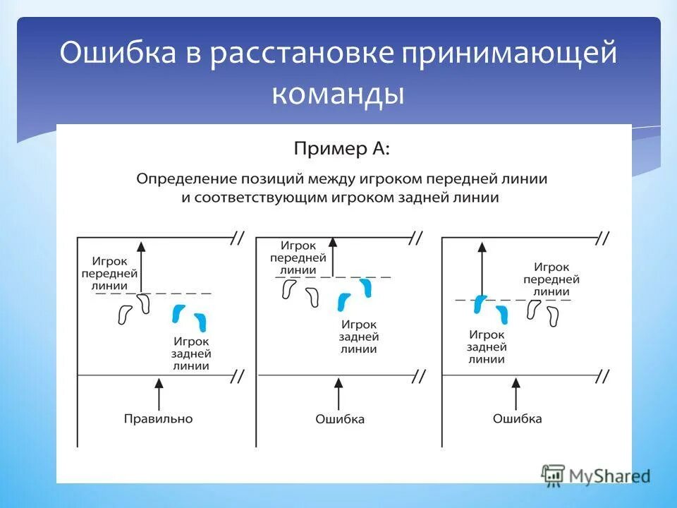 Жесты судьи в волейболе. Позиции в волейболе схема расстановка. Схема позиций игроков в волейболе. Ошибка расстановки. Ошибки при расстановке игроков в волейболе.
