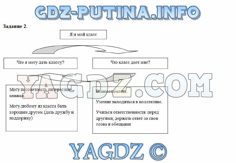 Рабочий лист собственность 8 класс обществознание. Рабочие листы по обществознанию. 6 класс рабочие листы обществознание. обществознание 6 класс одноклассник это. обществознание 5 класс 8 параграф одноклассники сверстники друзья.