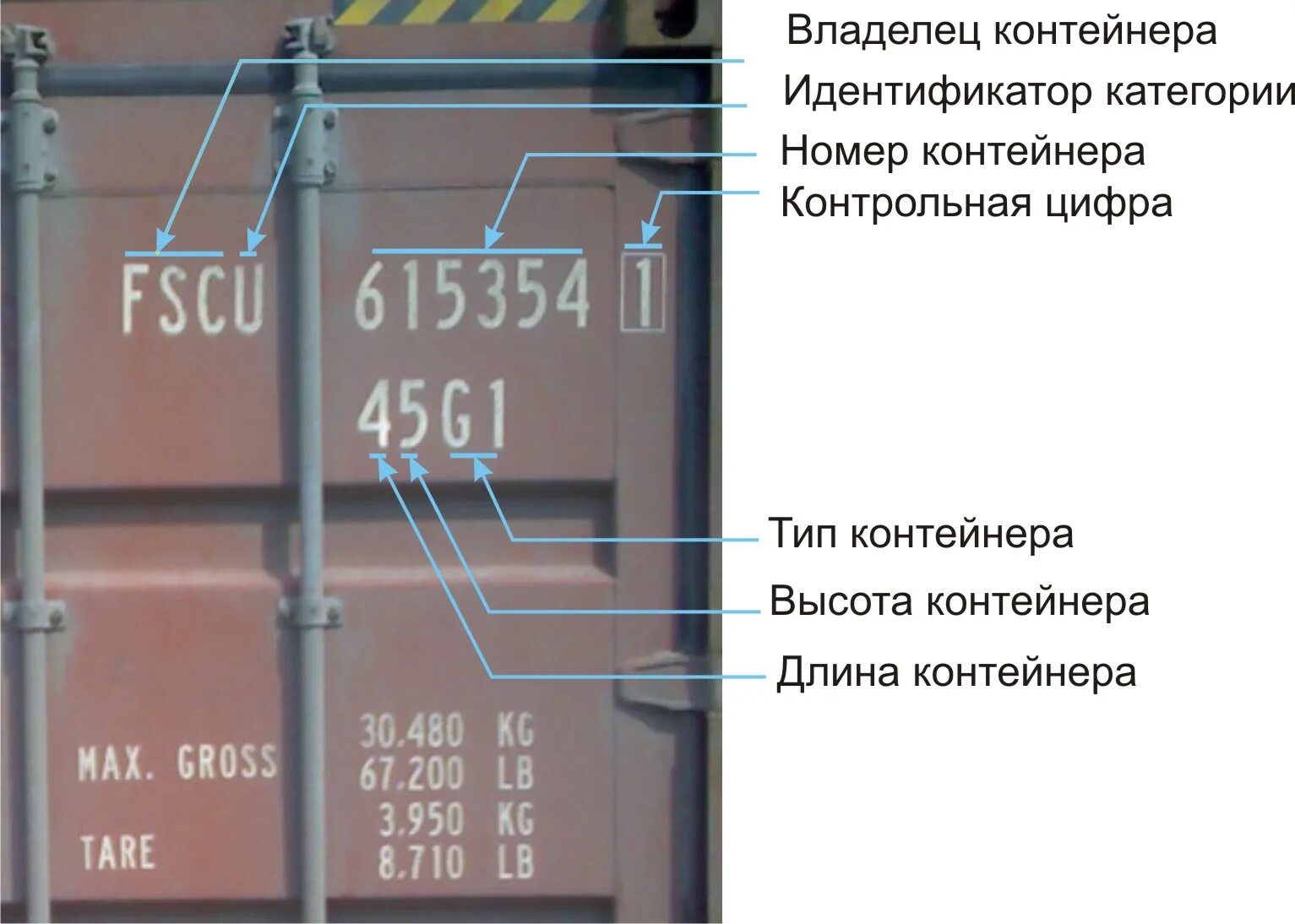номер морского контейнера. маркировочный код контейнера. контейнер 5 тонн. контейнер исо-20dc. маркировка контейнеров.
