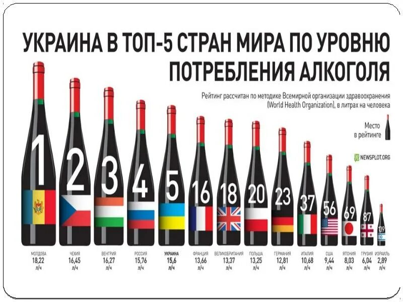 Самая пьющая нация в мире. Рейтинг самых пьющих стран. Самая пьющая Страна в мире.