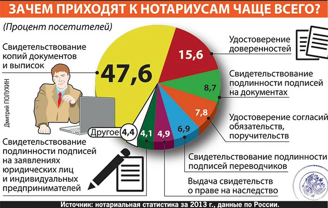 О работе в нотариальной конторе intalent.pro