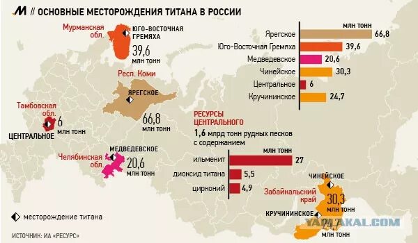 Титан сайт производителя. Месторождения титана в России. Основные месторождения титана. Месторождения титановых руд в мире. Крупнейший производитель титана в мире.