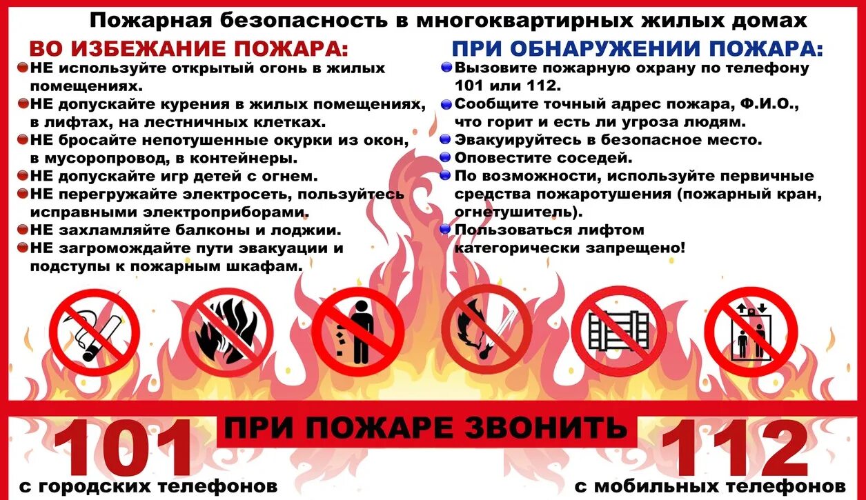 Какие виды возгорания запрещено