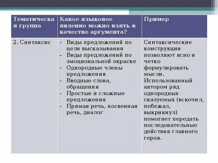 Какое языковое явлении