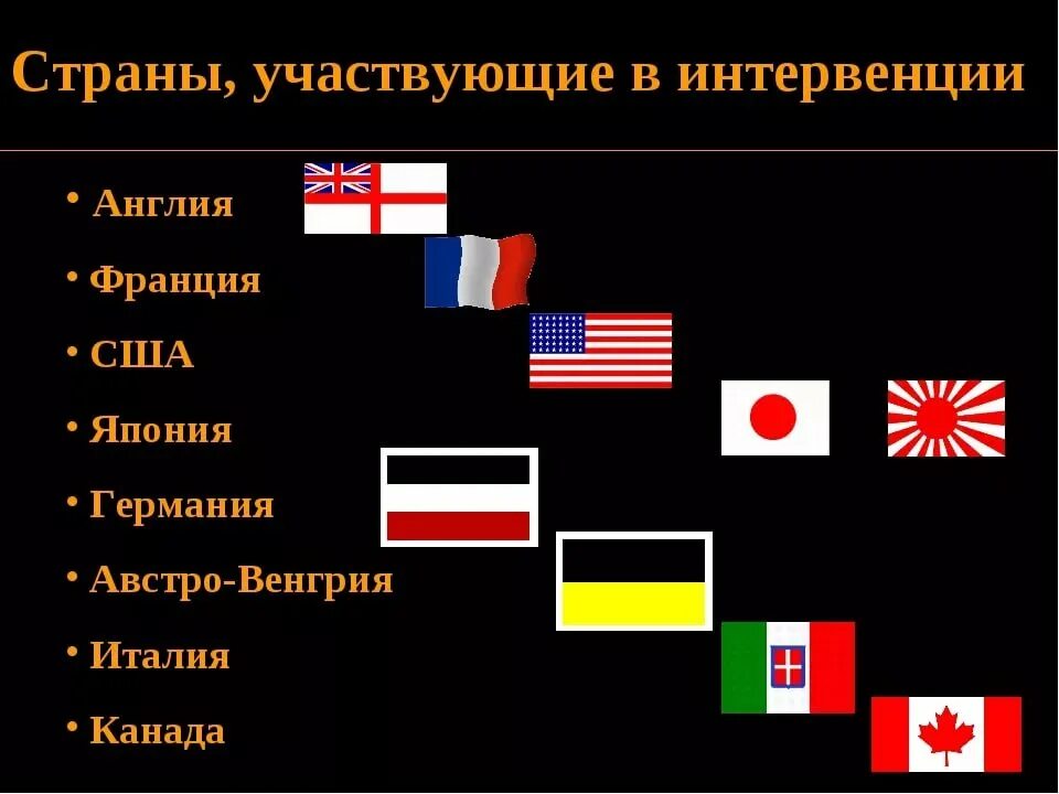 Какие государства были фашистскими. Страны участники интервенции 1918. Страны Антанты. Страны союзники. Какие страны воевали против Германии.