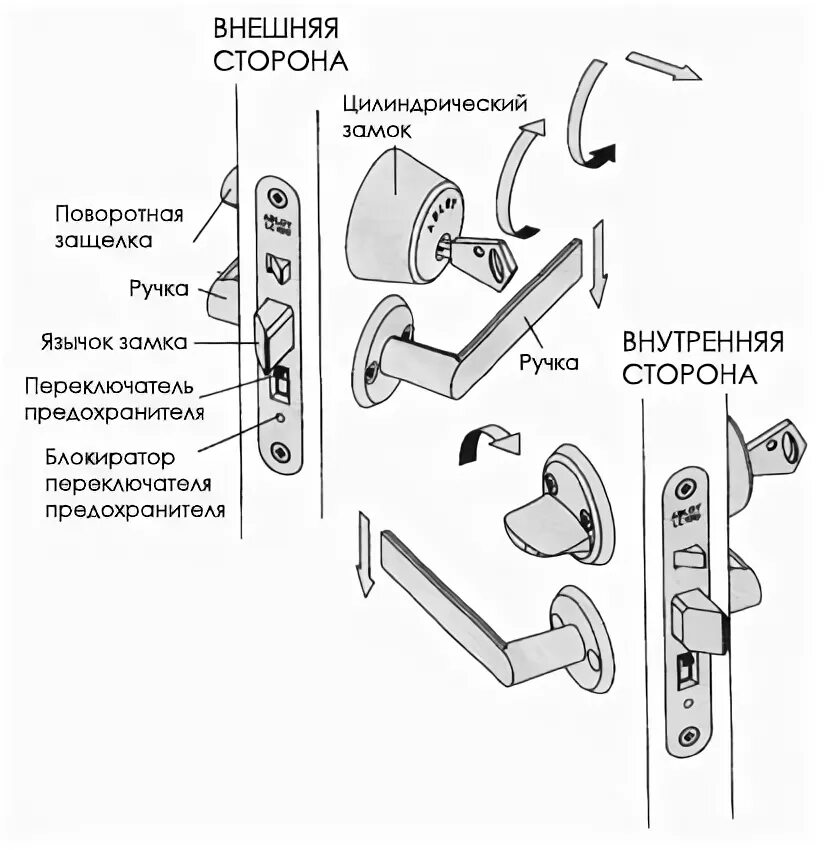 Замки с ручкой для межкомнатных дверей