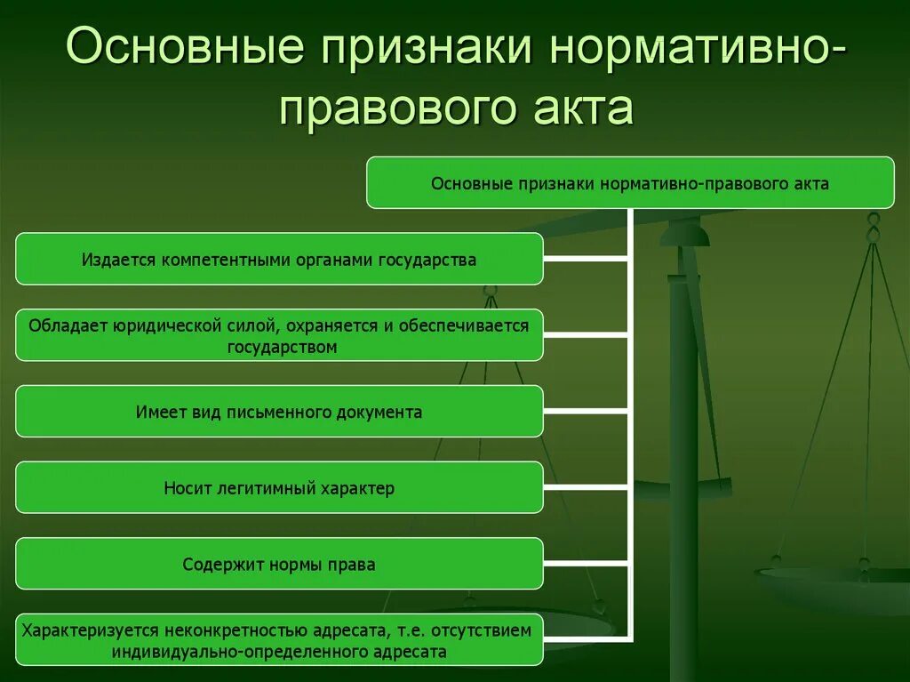 1 уровень законодательства. Признаки нормативно-правового акта. Основные признаки нормативно-правового акта. Признаки НПА. Основной признак нормативно-правового акта – это.