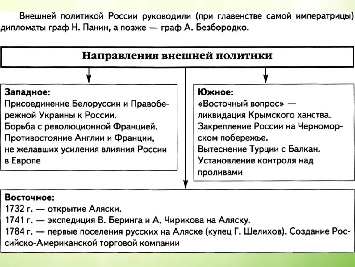 Внешняя политика екатерины 2 дата событие итог. Основные направления внешней политики Екатерины 2 таблица. Внешняя политика Екатерины 2 таблица Россия Турция. Внешняя политика Екатерины 2 таблица.