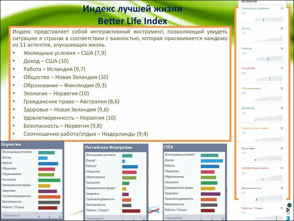 Индекс лучшей жизни. Индекс лучшей жизни ОЭСР. Better Life Index. OECD better Life Index.