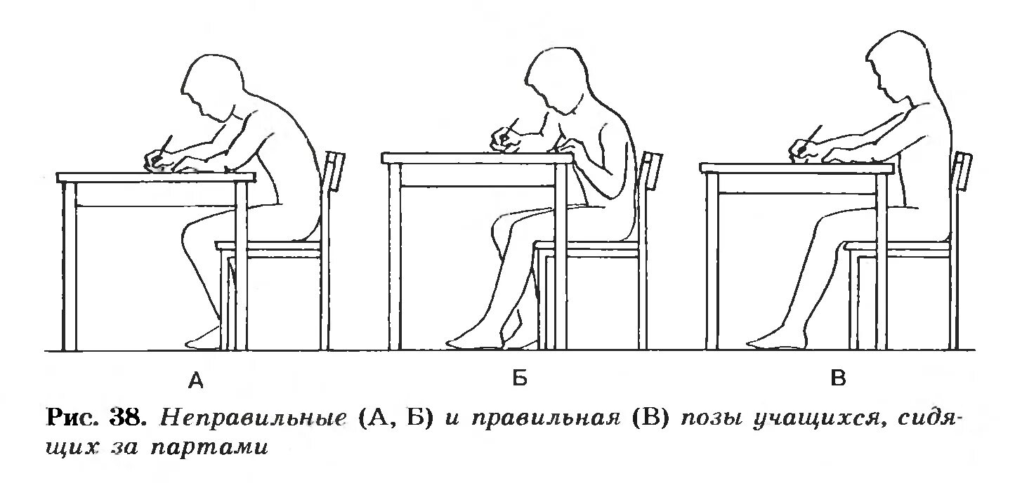 Правильная посадка за партой. Правильная посадка ребенка за партой. Правильная посадка ребенка за столом партой. Правильная осанка за столом у ребенка при письме.