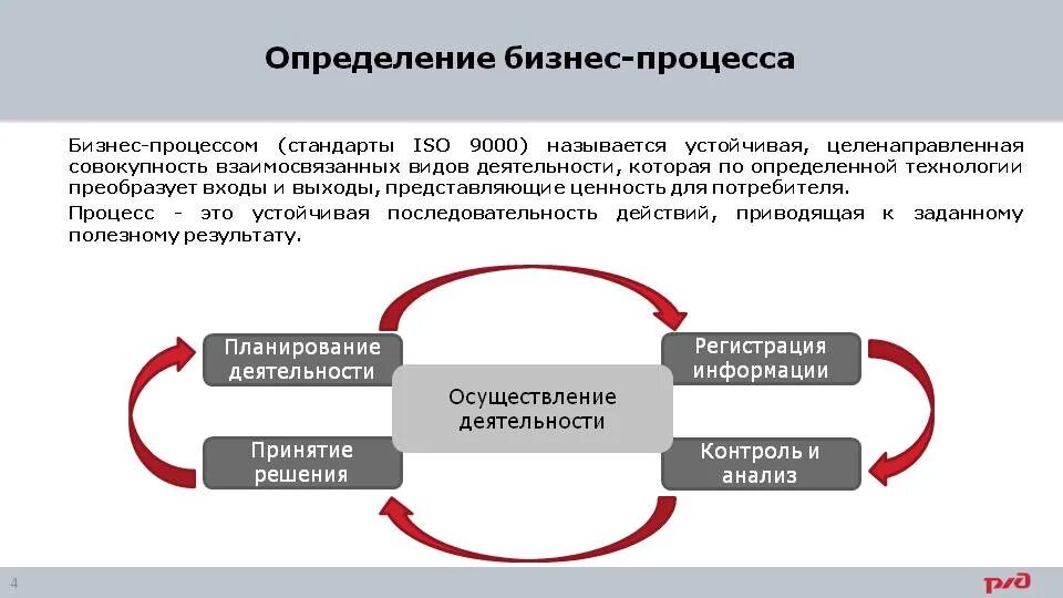 Бизнес-процесс это определение. Бизнес-процессы: основные понятия и определения. Понятие бизнес-процесса. Выявление бизнес процессов.