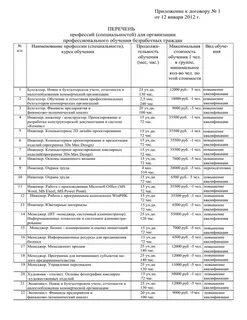 Перечень профессий профессионального обучения