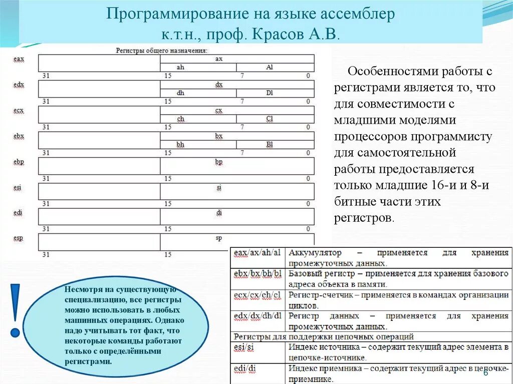 Регистры специального назначения ассемблер. 32 Битные регистры ассемблер. Регистры общего назначения ассемблер. Структура регистров ассемблер.