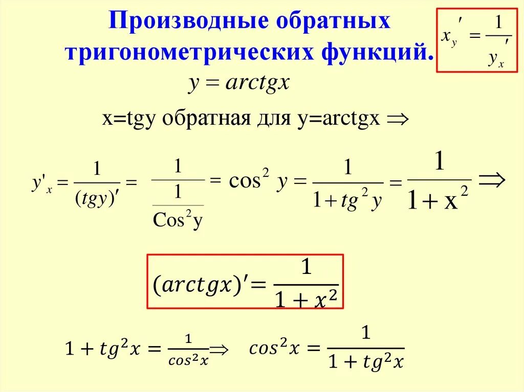 Производная сложной функции презентация