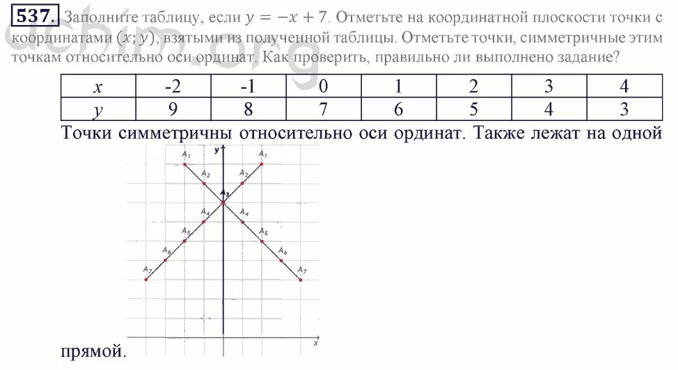 Выбери точки которые лежат на оси ординат. Симметричные точки на координатной плоскости. Симметричная точка относительно оси ординат. Симметричные точки на координатной плоскости по оси ординат. Отметьте точки симметричные точкам.