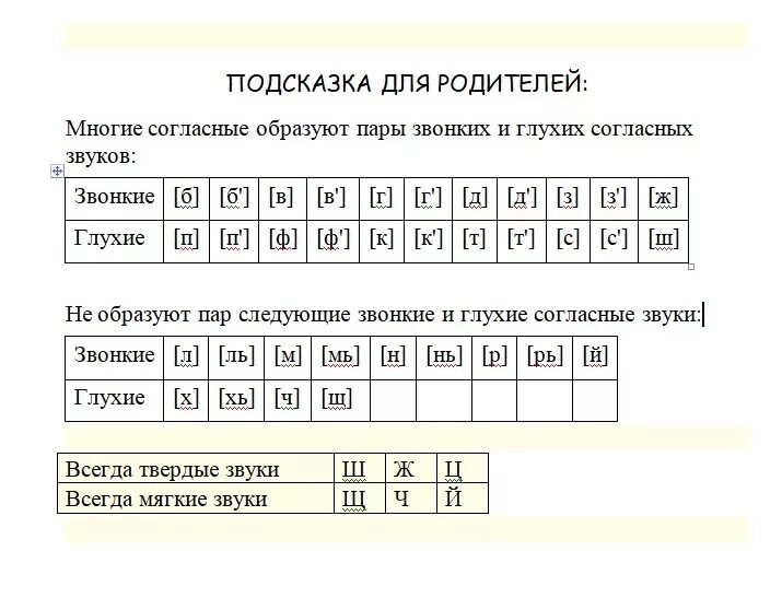 Звонкие глухие 5 класс