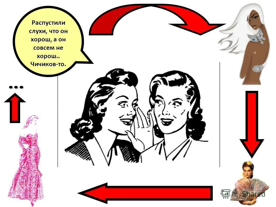 слухи. девушка шепчет на ухо. картина сплетни. девушка шепчет. слухов н г.