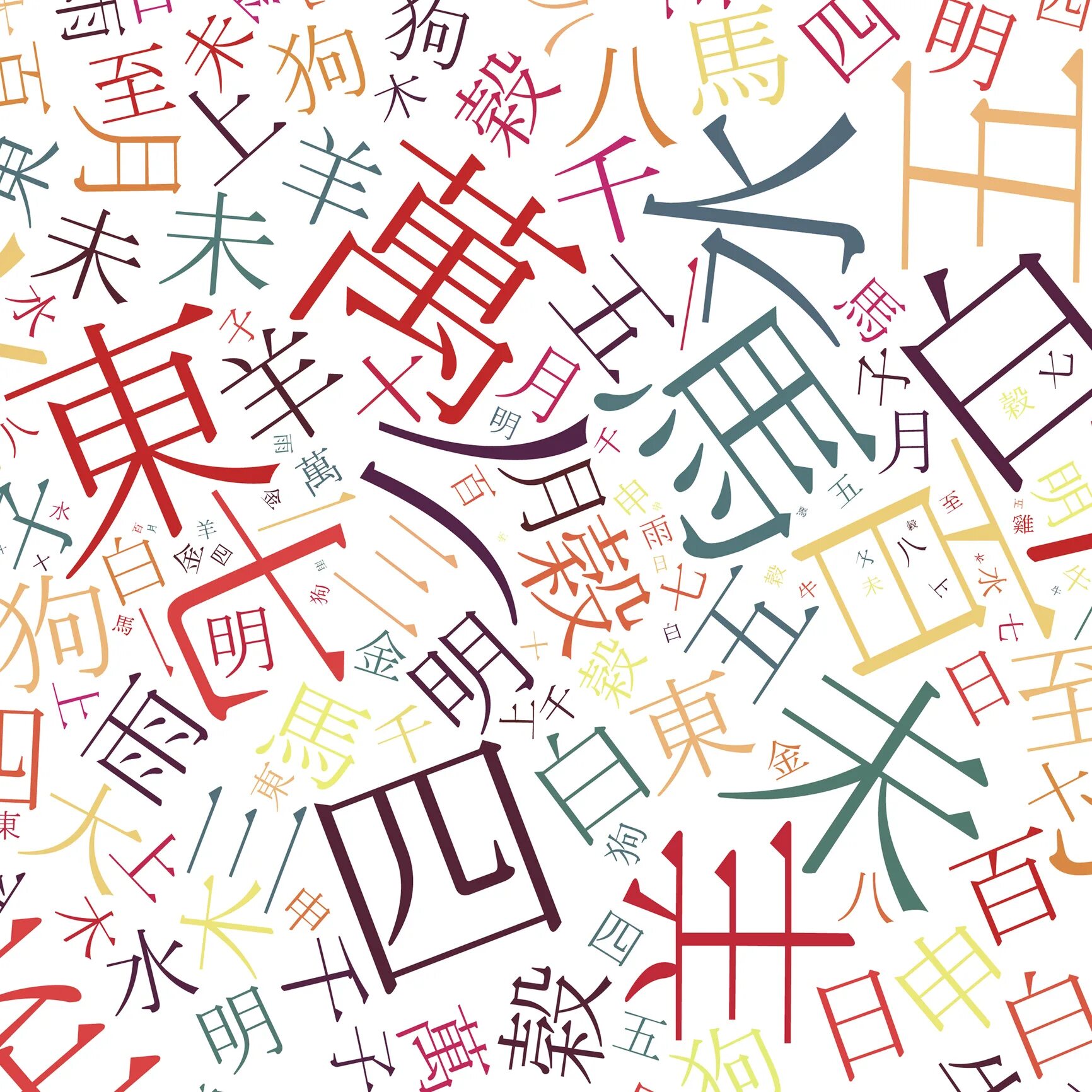 Chinese language is the most difficult