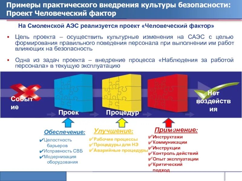Осложнения при работе механизированного фонда скважин. Уровень образования в рекламе. Топливо для атомных электростанций. Опыт эксплуатации. Тест с уровнем образования.
