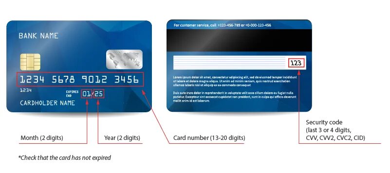 Забыл код карточки. Что такое код CVC на банковской карте. Данные банковской карты. Номер кредитной карты.
