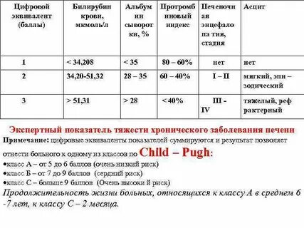 Показатели при циррозе печени