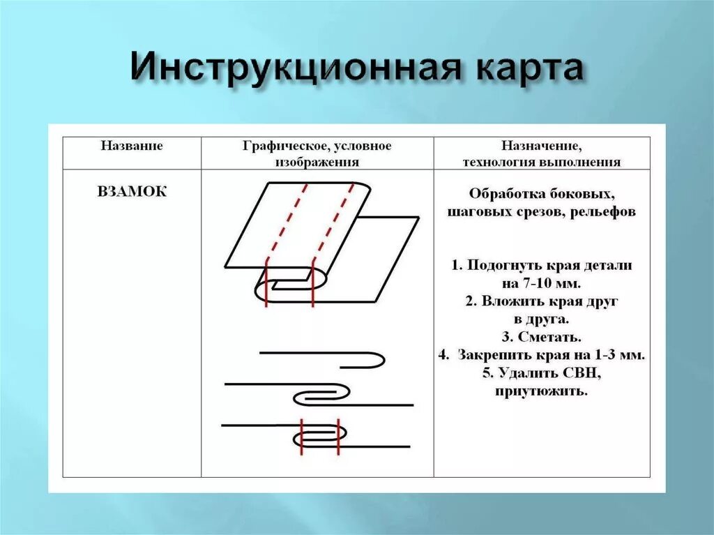 Инструкционная карта