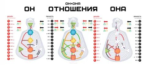 Дизайн карта человека расчет