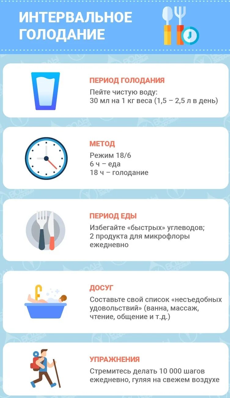 Интервальное голодание 16/8 схема для начинающих. Интервальное голодание 16/8 схема по часам. Интервпльноеголодание. Энтеральное голодания. Интервальное голодание схемы для похудения начинающих