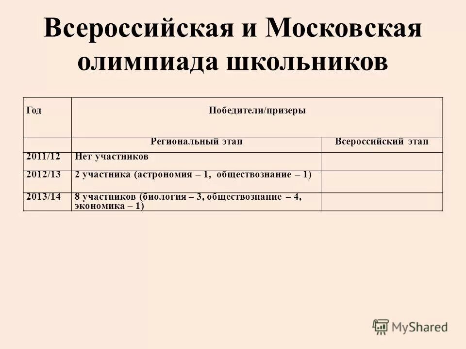 анкета участника олимпиады всош. региональный этап всероссийской олимпиады сертификат участника. анкета участника регионального этапа всероссийской олимпиады школьников. итоги всош обж. анкета для олимпиады.