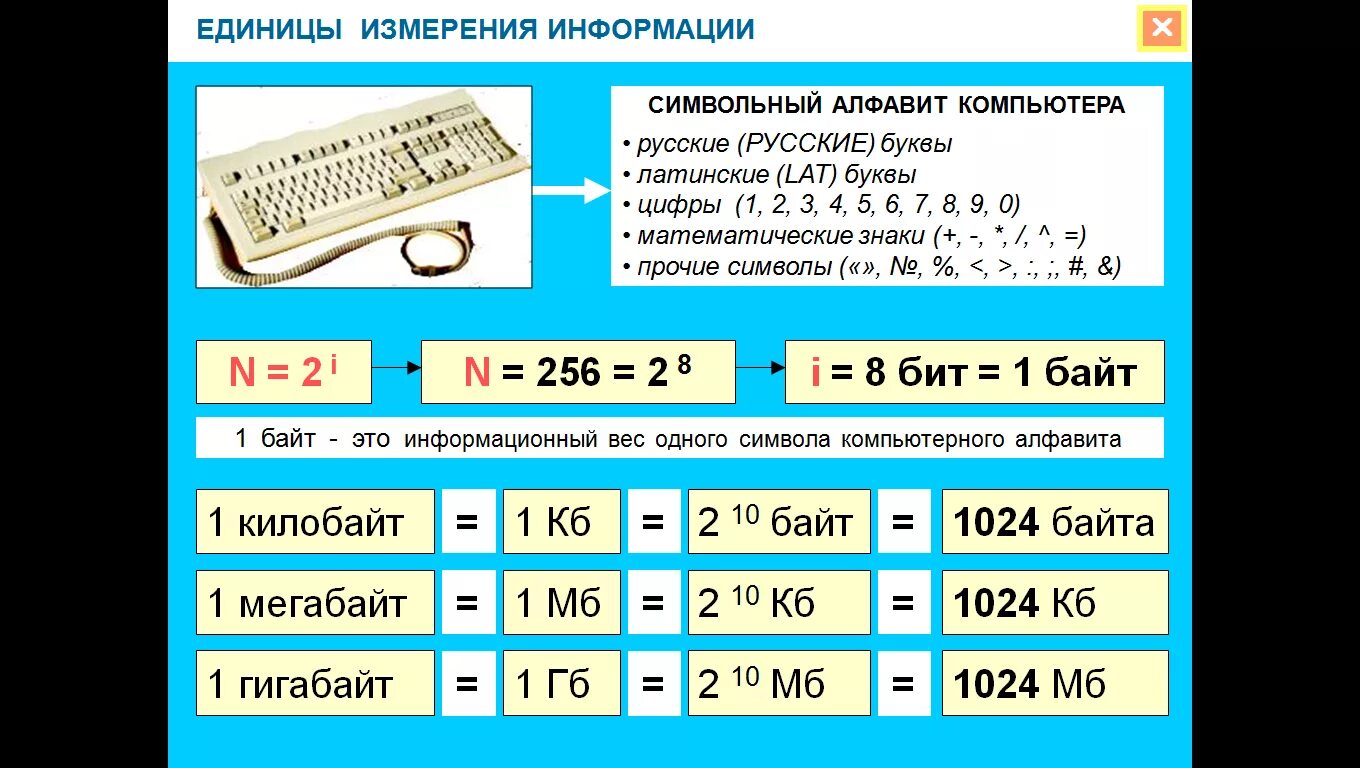 Формулы по информатике 9 класс. Формулы и обозначения единиц измерения информации. Единицы измерения количества информации Информатика 7 класс таблица. Информатика 7 класс единицы измерения информации в степени. Таблица единиц измерения информации по информатике 7 класс.