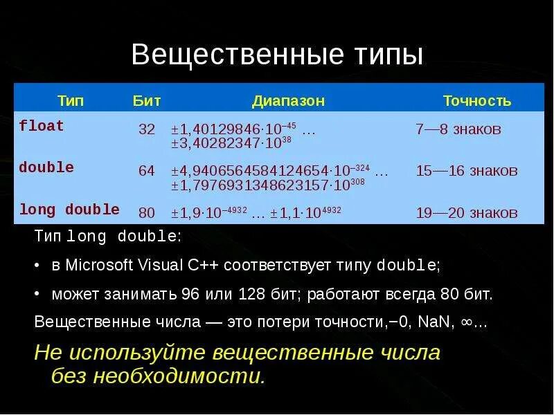 Типы данных c++ для вещественных чисел. Целочисленные и вещественные типы данных с++. Вещественные числа в c#. Вещественный Тип данных в си.