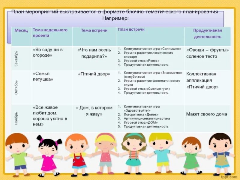 Планирование тем в младшей группе. Блочно-тематическое планирование. план мероприятий картинка. блочно-тематическое планирование младшая группа, 3-4 года 1 полугодие. планирование коллективного труда в младшей группе.