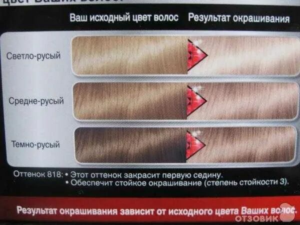 Какую руку красить светлее