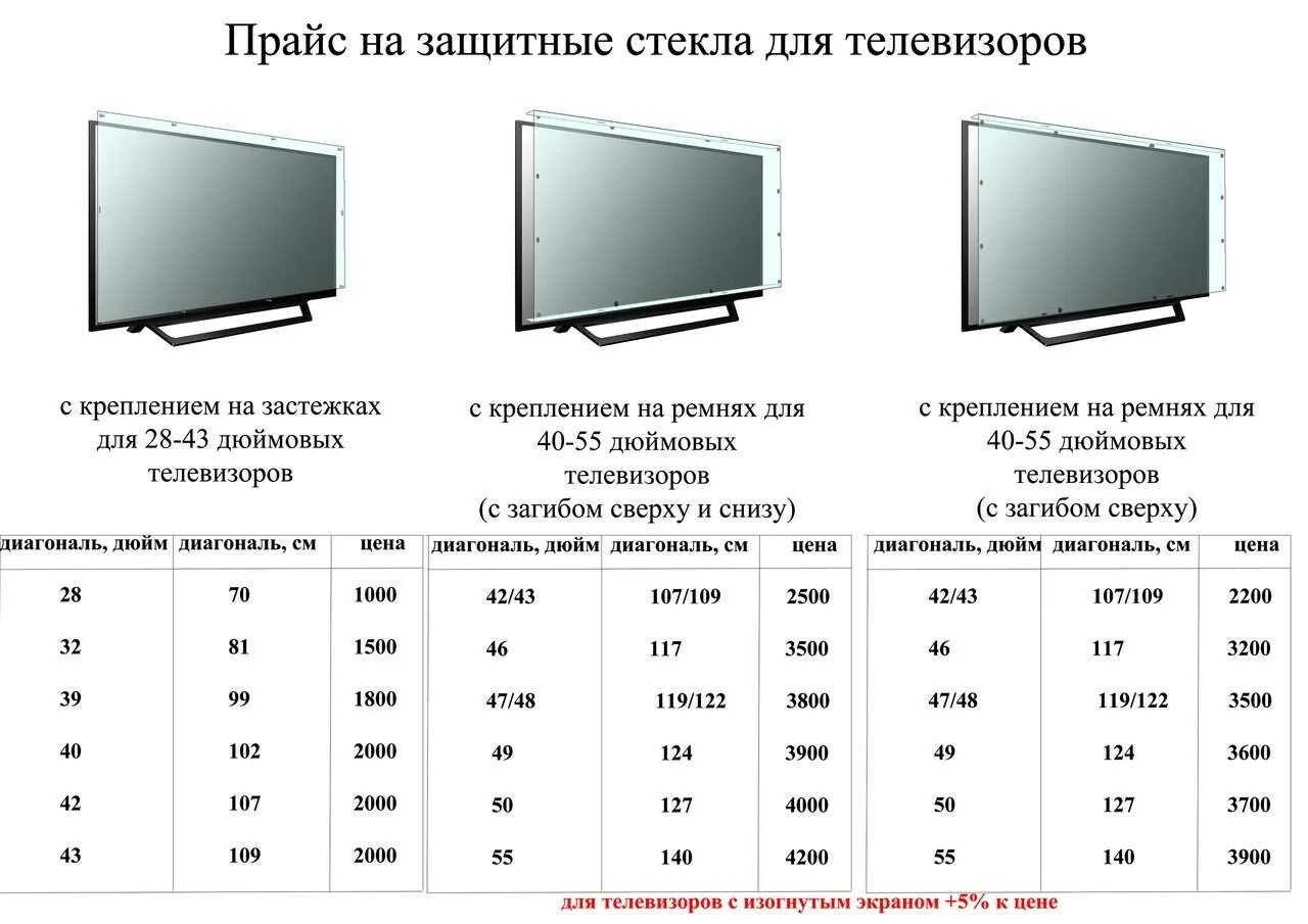 Таблица экрана телевизора