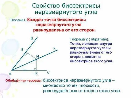 Биссектриса геометрическое место точек